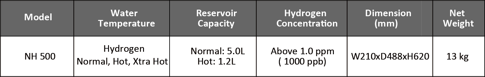 N.HYDROGEN表2.png