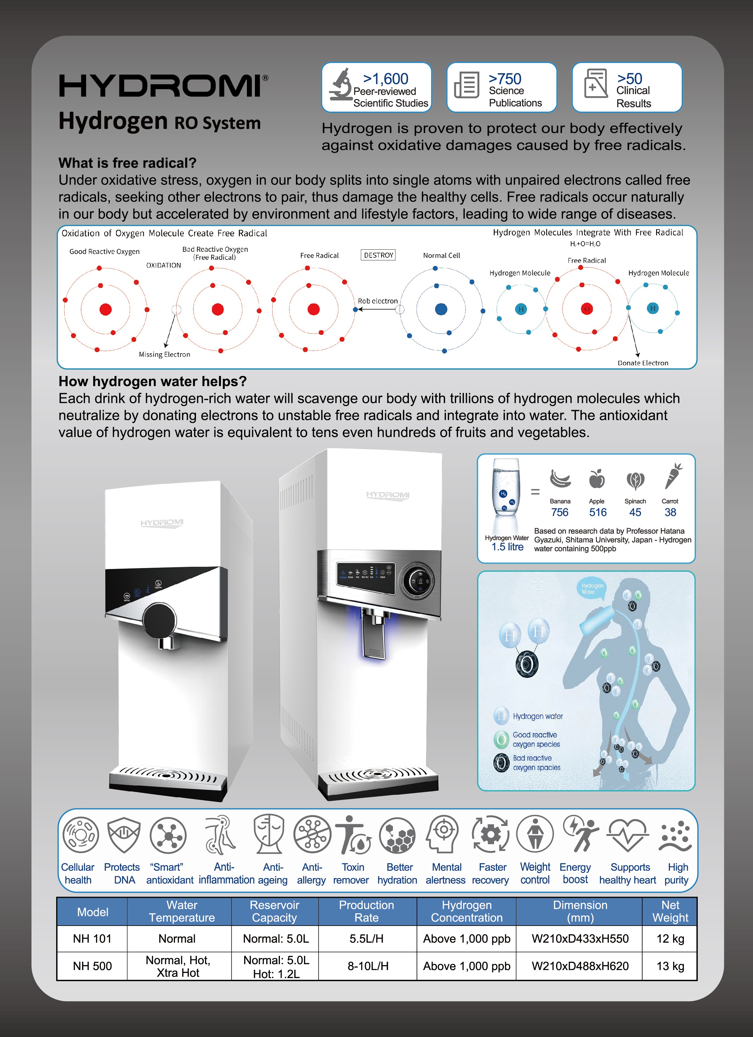 WHX26 Catalog _Hydromi.jpg